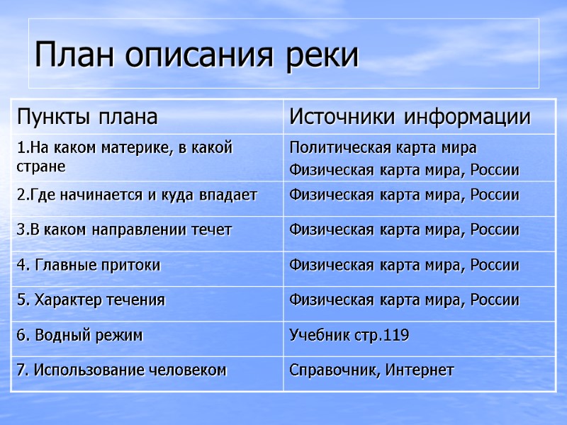 План описания реки